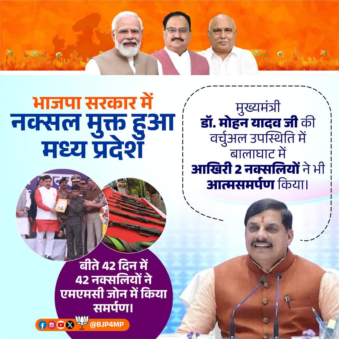 भाजपा सरकार में नक्सल मुक्त हुआ मध्य प्रदेश 

मुख्यमंत्री डॉ. मोहन यादव जी की वर्चुअल उपस्थिति में बालाघाट में आखिरी 2 नक्सलियों ने भी आत्मसमर्पण किया।

बीते 42 दिन में 42 नक्सलियों ने एमएमसी जोन में किया समर्पण।

#NaxalFreeBharat