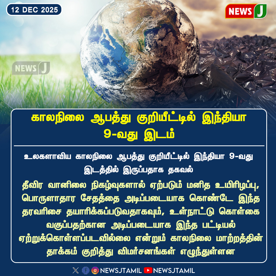 NewsJTamil's tweet photo. #NewsUpdate || காலநிலை ஆபத்து குறியீட்டில் இந்தியா 9-வது இடம்
#ClimateRiskIndex | #IndiaRank9 | #GlobalClimateThreat | #EnvironmentalAlert | #ClimateVulnerability | #WeatherImpact | #NewsJ