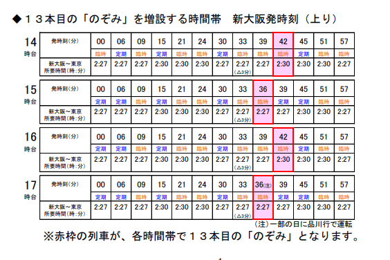 それやんならのぞみ20本やるだけ