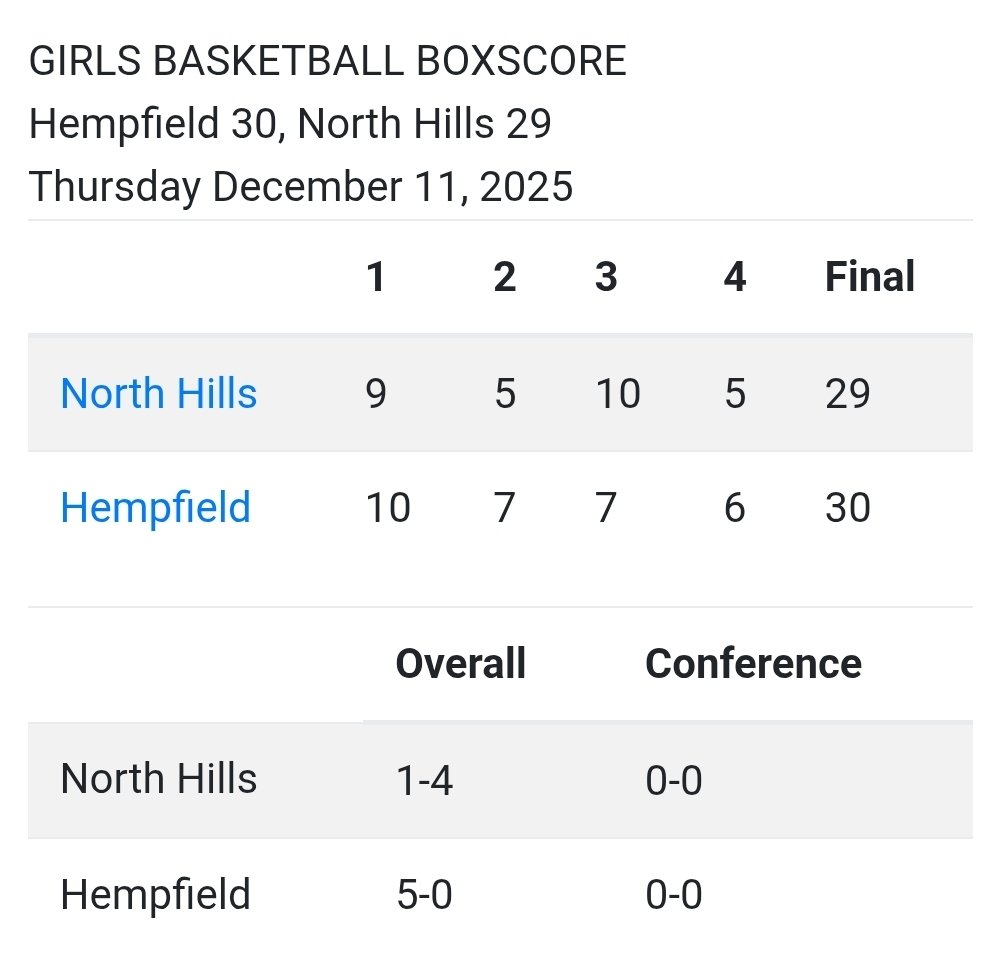 Drill for Skill AAU tweet media