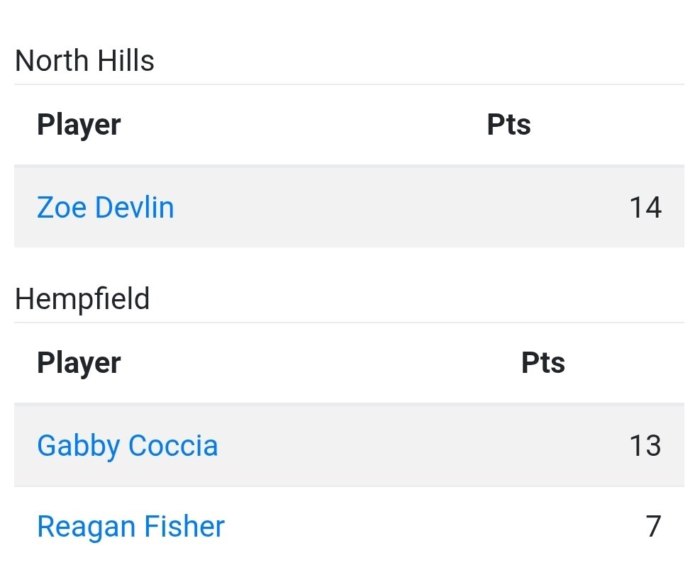 Drill for Skill AAU tweet media
