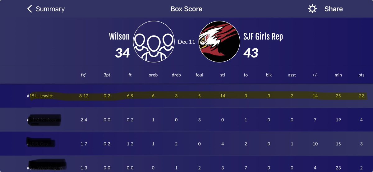 Tyson Leavitt tweet media