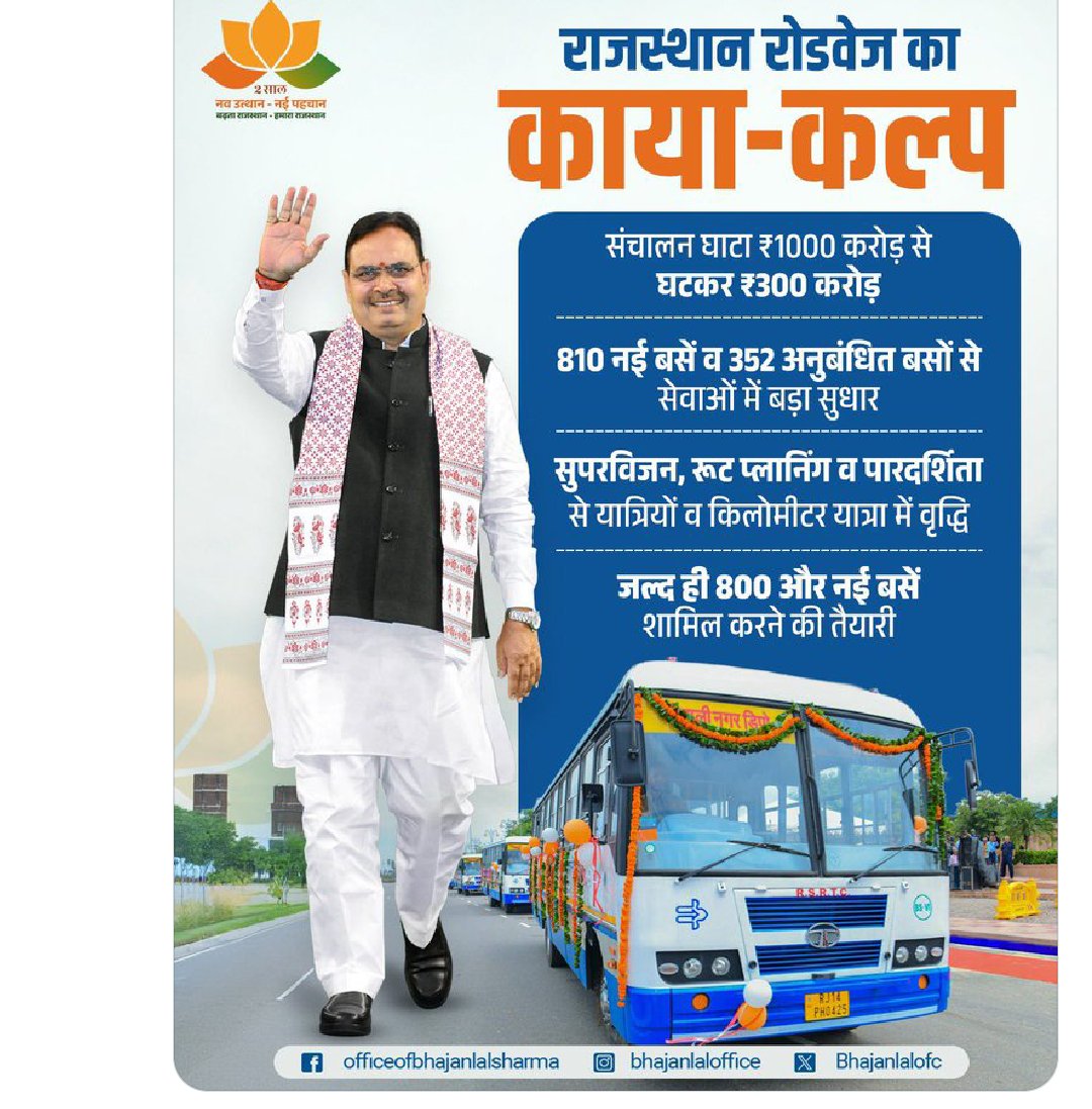 #परिचालक_के_पद_बढाओ
#परिचालक_भर्ती_में_पद_बढ़ाओ 
#परिचालक_पद_बढ़ाओ 
#भजनलाल_मतलब_भरोसा 
#भजनलाल_मतलब_भरोसा 
माननीय <a href="/RajCMO/">CMO Rajasthan</a> जी आप पर पूरा भरोसा है
👇👇👇👇👇👇👇👇👇👇👇👉youtu.be/XDrhP8maA4k?s
<a href="/DrPremBairwa/">Dr Prem Chand Bairwa</a> 
<a href="/educationnagari/">Education Nagari</a> 
<a href="/HANUMANKISAN/">HANUMAN KISAN</a> 
<a href="/RAMKESH37584884/">RAMKESH BAIRWA</a> 
<a href="/alokrajRSSB/">Alok Raj</a>