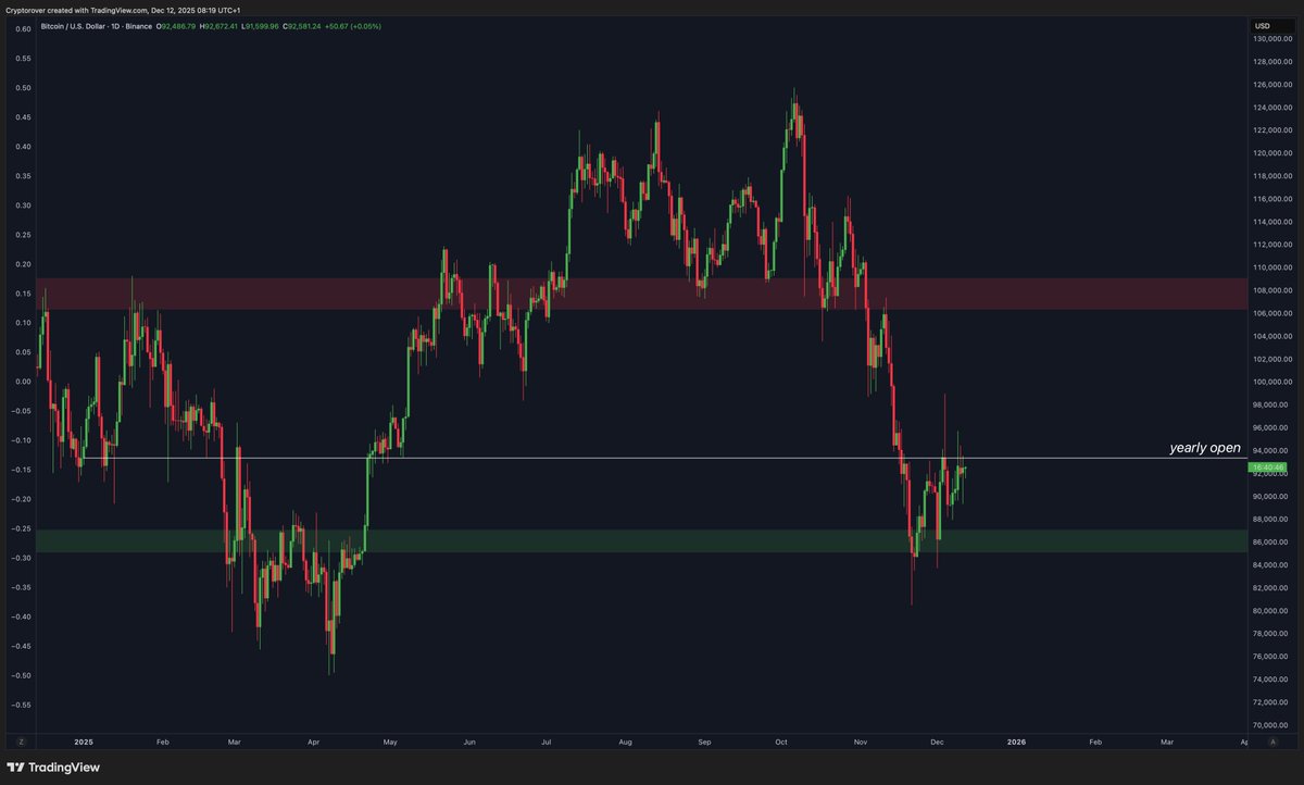 Crypto Rover tweet media
