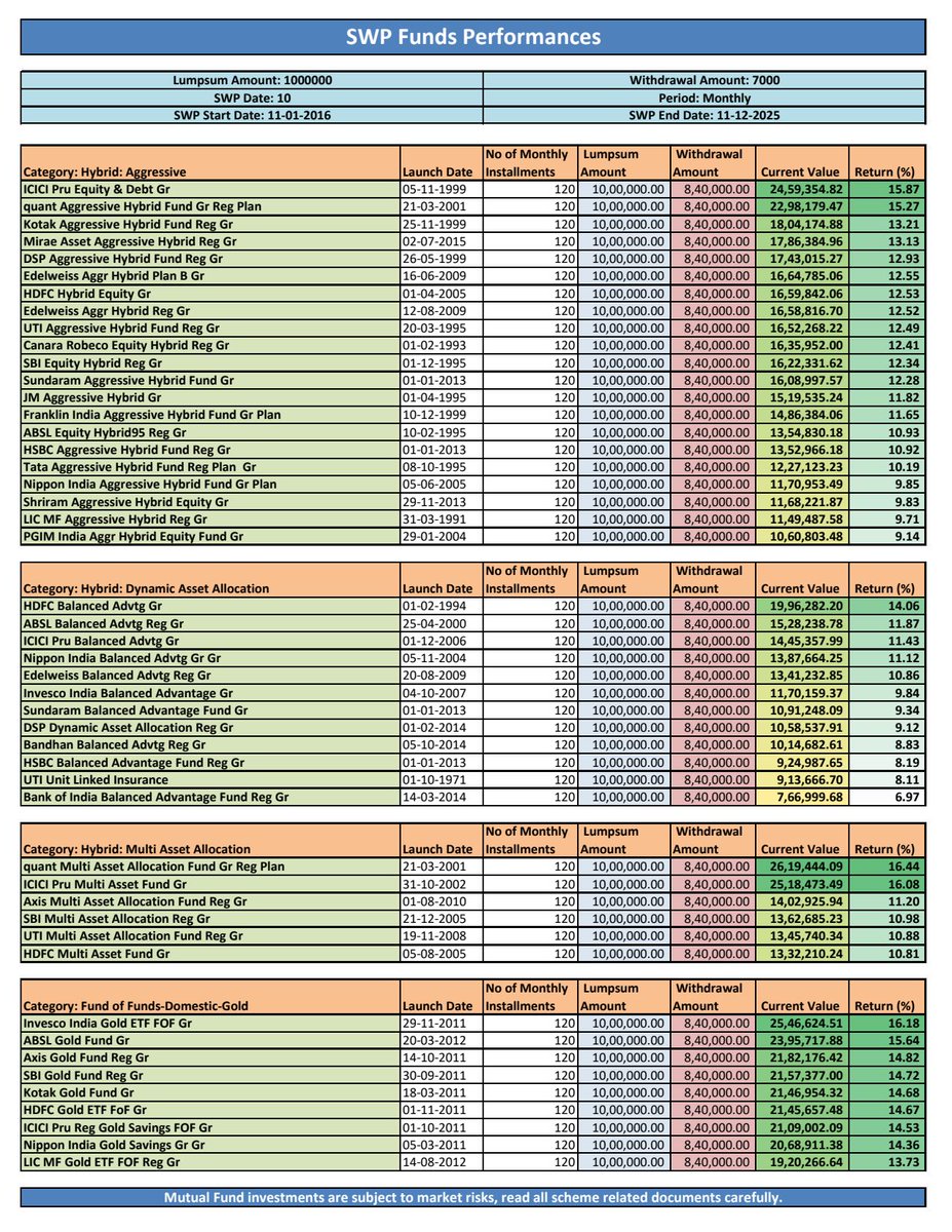 stilwellinvest.com Reviews | Yearly review summary.yfk