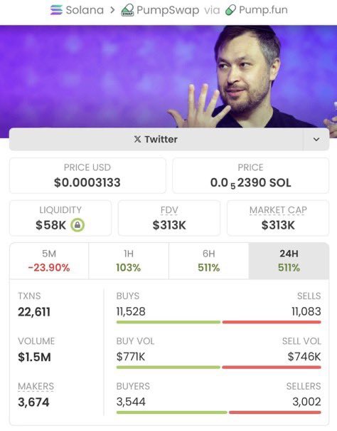 Missed #5 at $5.4k?
You’re watching it pump past $313k right now.
Stop being late to the party I started.

Tap FOLLOW me
Get in VIP tg 
or keep buying tops.
  
Ca: CM2vi3AE6KYJVwaWCH6EKtP1Z1UfMudxX4Y44goUpump