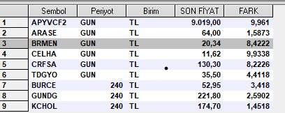 turgay_tpl's tweet photo. Günlük taramamız,
#arase #brmen #celha #cfrsa #tdgyo #burce #gundg #kchol https://t.co/YgxEa68Knw