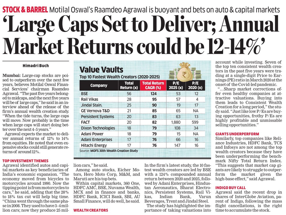 We are delighted to share that Jindal Stainless has been ranked among the Top 10 fastest wealth creators in India for 2020–2025, as featured in Motilal Oswal Financial Services’ 30th Annual Wealth Creation Study.

With a five-year CAGR of 90%, Jindal Stainless stands at number