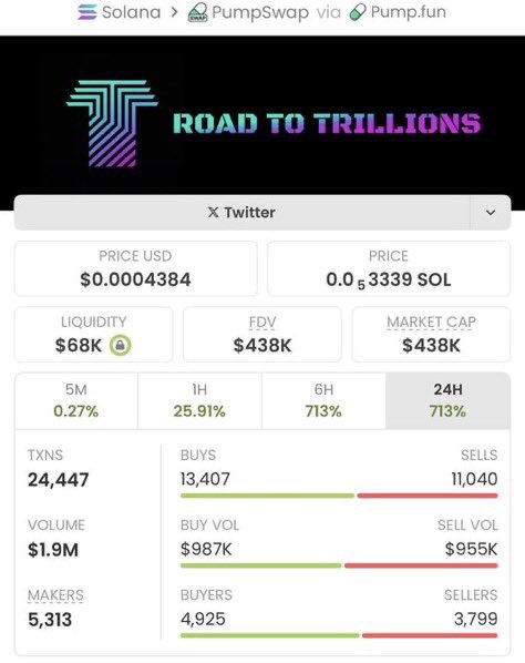 Explosive Growth! 🚀 on #trillions

First spotted at a $7.1k market cap in my private TG, now skyrocketing to $438k—an insane 61x gain! 🔥📈

My TG team keeps securing huge wins—don’t miss out on the next big opportunity! 💼✨

Ca DNJ4zTzuLbt1wXZpkBNwbgS25RBNaqdKHdKzFsQCpump