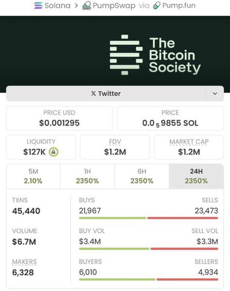 #1649AC with a legendary run! 

Called it at a $8.3k market cap in my private TG, and now it's blasting to $1.2M-an insane 144x gain! 

My TG squad keeps securing massive wins don't sleep on the next big play!

Ca: HSierbs7XspCMK8fUgCin9p4mC1yvsLbvW4usgz3pump