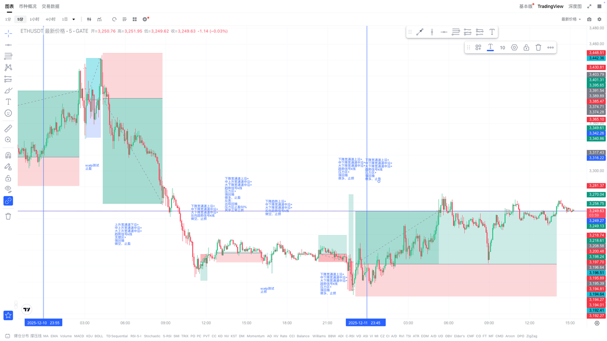 价格行为 PA｜王二狗 tweet media