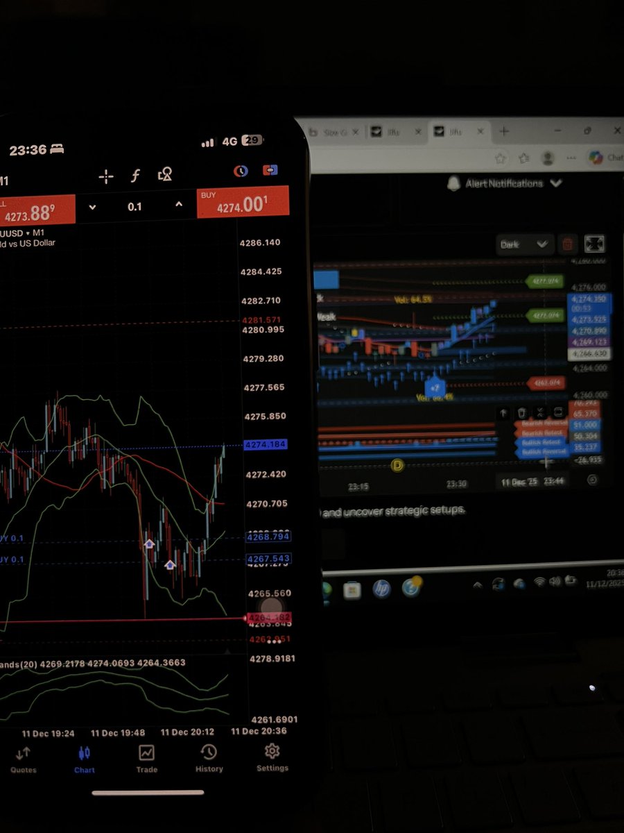 I've fallen in love with the charts💙

$XAUUSD