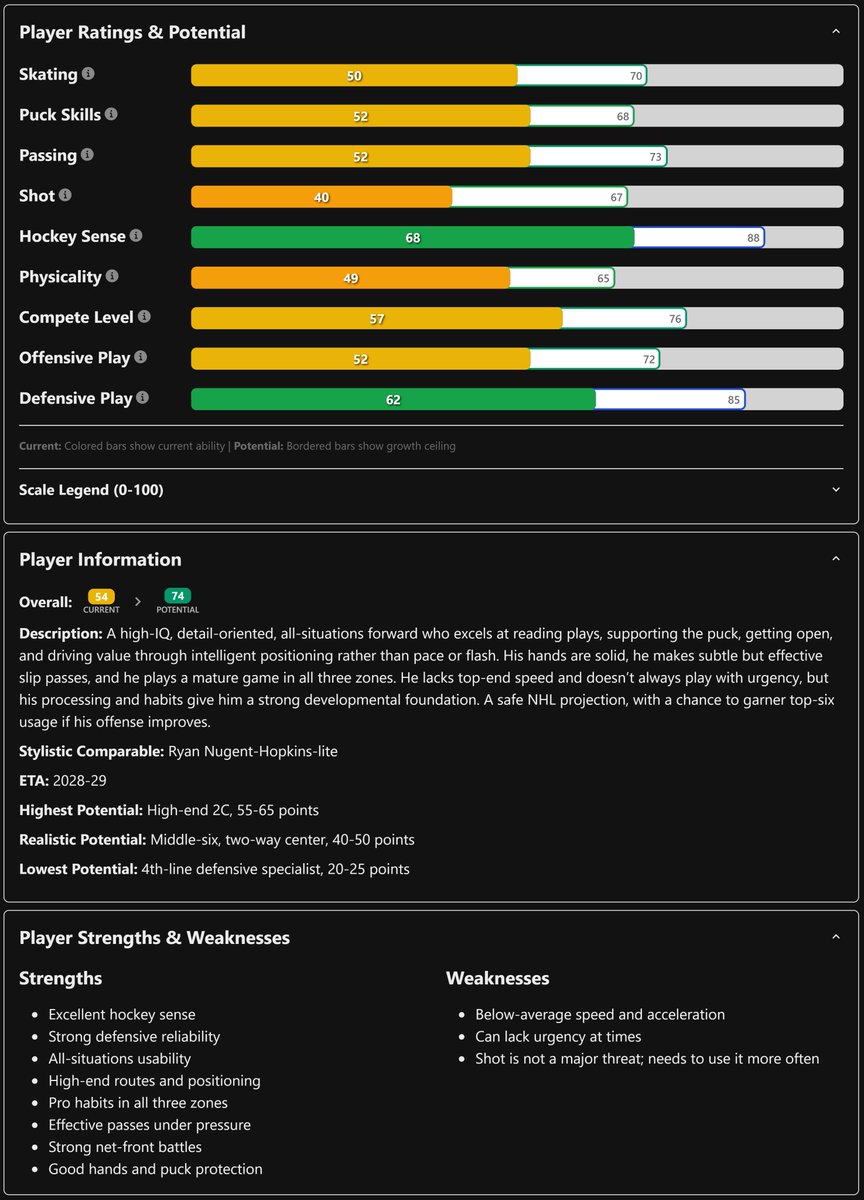 Prospect Watcher (@ProspectWatcher) / Posts / X