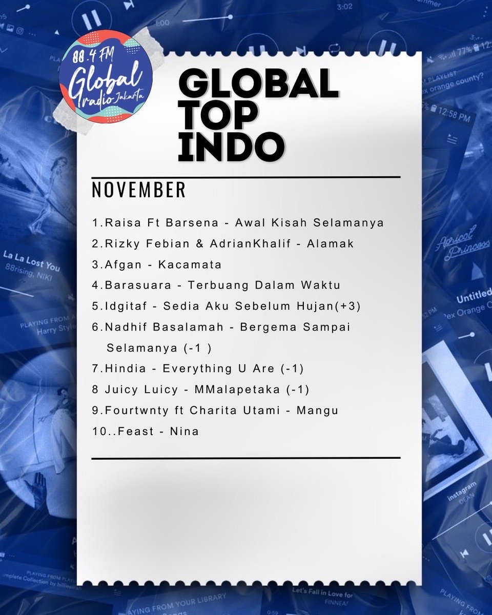 Global People! Chart #GlobalTop10 edisi Jumat 12 Desember “Awal Kisah Selamanya” dari <a href="/raisa6690/">Raisa Andriana</a> Ft. <a href="/barsenabest/">BB</a> jadi JAWARA LAGI 3 minggu berturut-turut🙌🏻

Buat yang mau musisi favorit lo masuk chart, bisa request via Whatsapp ke 08 121212 884 atau DM kita yaa!

#GlobalRadio