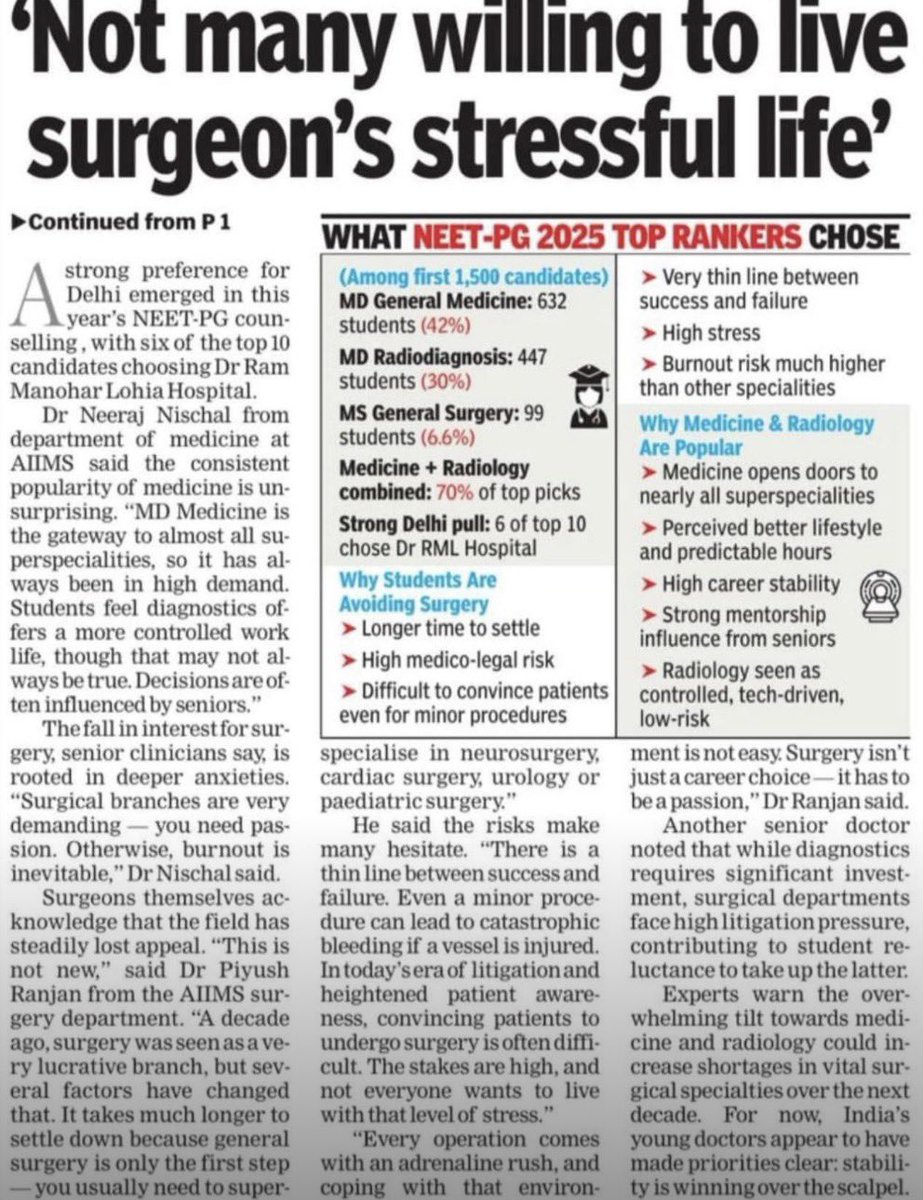 spinevidya's tweet photo. Young doctors are avoiding surgery — “too stressful, too long, too demanding.”

After 30 yrs in medicine & 25 yrs as a surgeon, here’s my take:

Surgeons cure. Physicians control.
If it’s structural — tumour, fracture, disc, obstruction — a surgeon gives a definitive solution.
If it’s chemical — it’s managed, not cured.

Yes, surgery is tough.
Yes, it costs years of your life.
But it gives you the power to change someone else’s life in a single intervention.

If I had to choose again,
I’d still choose surgery. Every time.

Students:
Don’t choose the “easy” path.
Choose the one that lets you deliver a cure.

#MedTwitter #Surgery #FutureDoctors #MedicalStudents #SurgeonLife #Debate #Healthcare #aiims #pgimer #sgpgi #jipmer