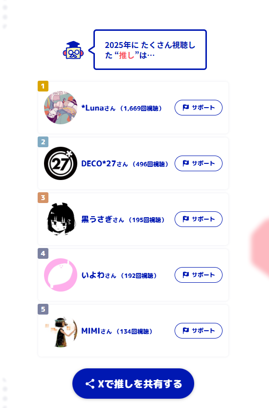 改めて見ても偏り過ぎだな。
何だよ1669って