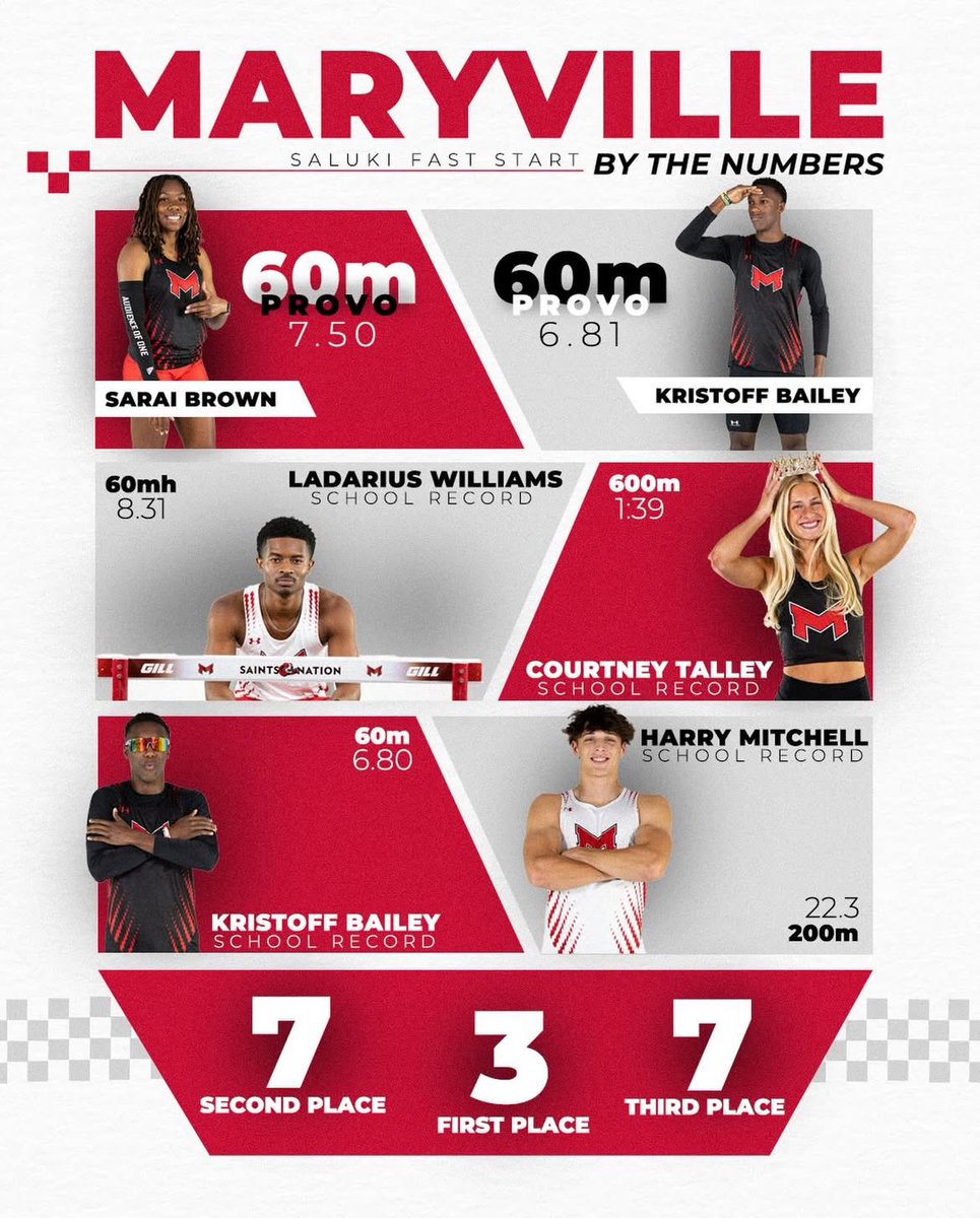 FZE Boys Track&Field tweet media