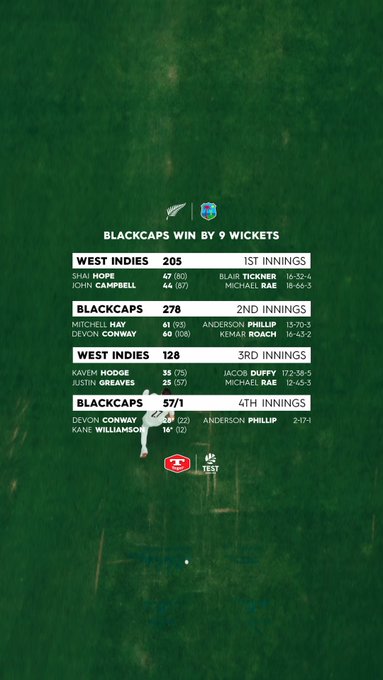 The second Test in numbers 🤝