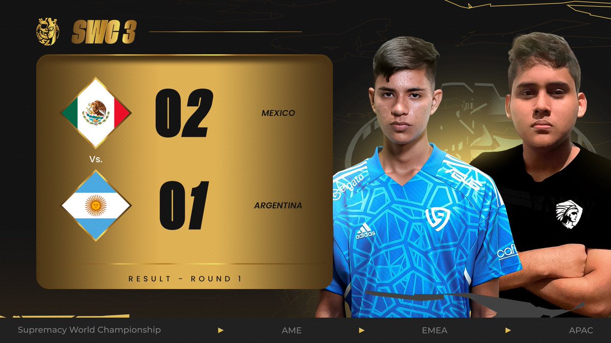 CR_Supremacy's tweet photo. 🟡 𝐑𝐄𝐒𝐔𝐋𝐓 - 𝐌𝐀𝐓𝐂𝐇 𝟒 - 𝐖𝐄𝐄𝐤 𝟏

🎬🔥 ABSOLUTE CINEMA!!!
Mexico pulls off an EPIC comeback after a tough start against Argentina! 🇲🇽⚡️🇦🇷
A showdown of the highest level — pure spectacle from start to finish!

Huge congratulations to the Aztecs! 🇲🇽

🇲🇽 @SeleccionCRmx 2️⃣
🆚️
🇦🇷 @SeleccionArgCR 1️⃣
🎖️ MVP: @ardentoas191 (2-1) 🐐

#SMCY2025 #WeAreSWC3 #WorldCup #ClashRoyale