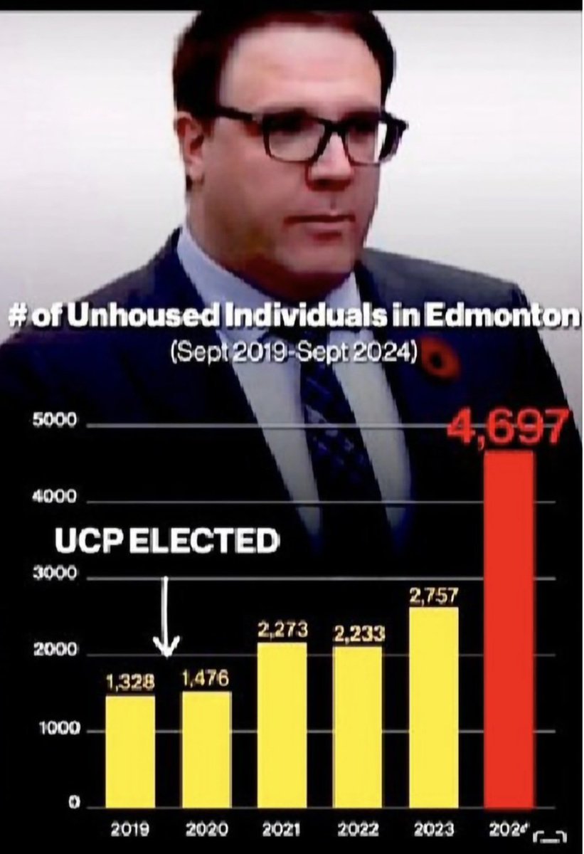 Just a reminder of the good job Mustard Seed and UCP do in Alberta.