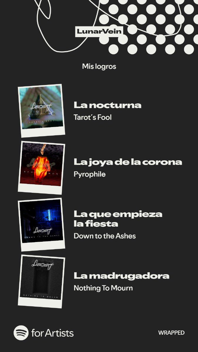 Thanks for a good year 2025…

#SpotifyWrapped #Spotify #LunarVein #GothicGrunge