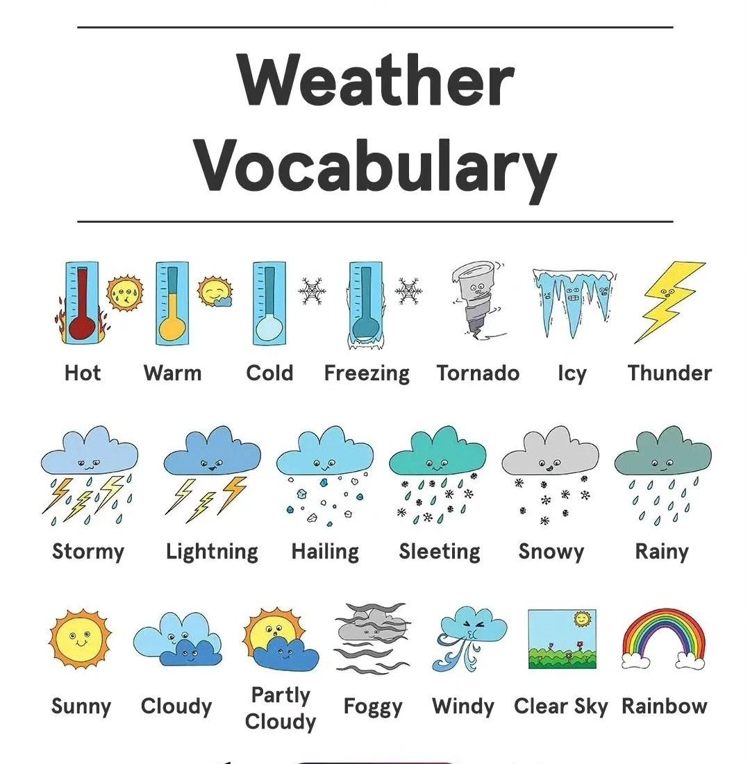 Weather vocabulary