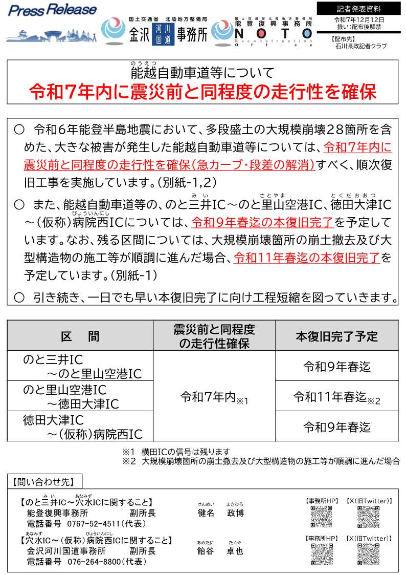 mlit_notofukkou's tweet photo. 【能越自動車等の今後の復旧見通し】    
能越自動車等については、令和７年内に震災前と同程度の走行性を確保し、令和１１年春迄に本復旧を完了させる予定です。
引き続き、一日でも早い復旧・復興に向けて工程短縮を図っていきます。 https://t.co/rwC75ohg4b