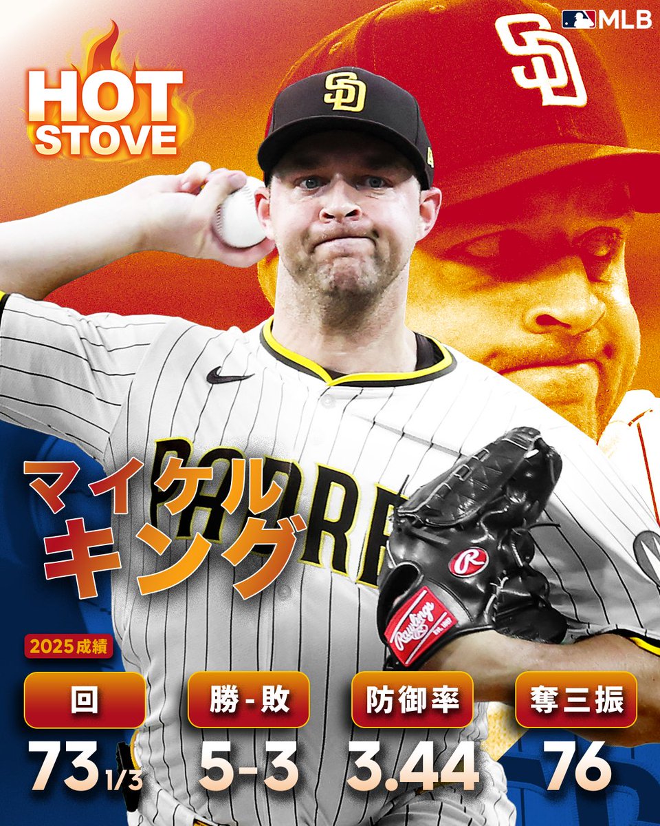 MLBJapan's tweet image. 【 #HotStove 】エースクラスの投手、マイケル・キングがFAとなっています💪
2025年はケガの影響で5勝3敗 防御率3.44の成績にとどまるも、先発市場でトップ級の評価を受けています。
どの球団と契約が決まるでしょうか？？👀