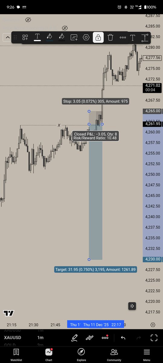 hedaytradesfx's tweet photo. $XAUUSD

3 TRADES:
1: BUYING -28$
2: SELLING -26$
3: SELLING -21$

Current Account Balance ~4942$
Target🎯~ 5500$ https://t.co/yFlvTyt6wm