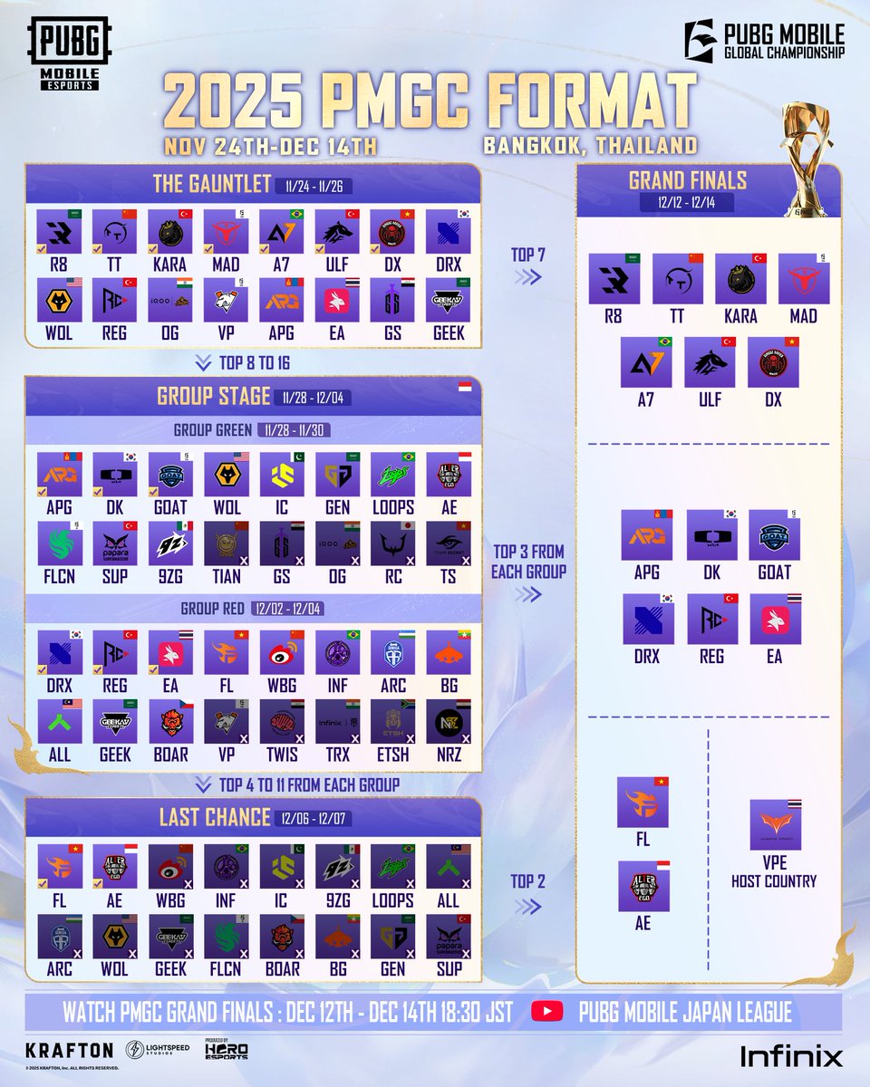 2025PMGC GRAND FINALS開幕✨ 予選を勝ち抜いた15チームと招待チームの