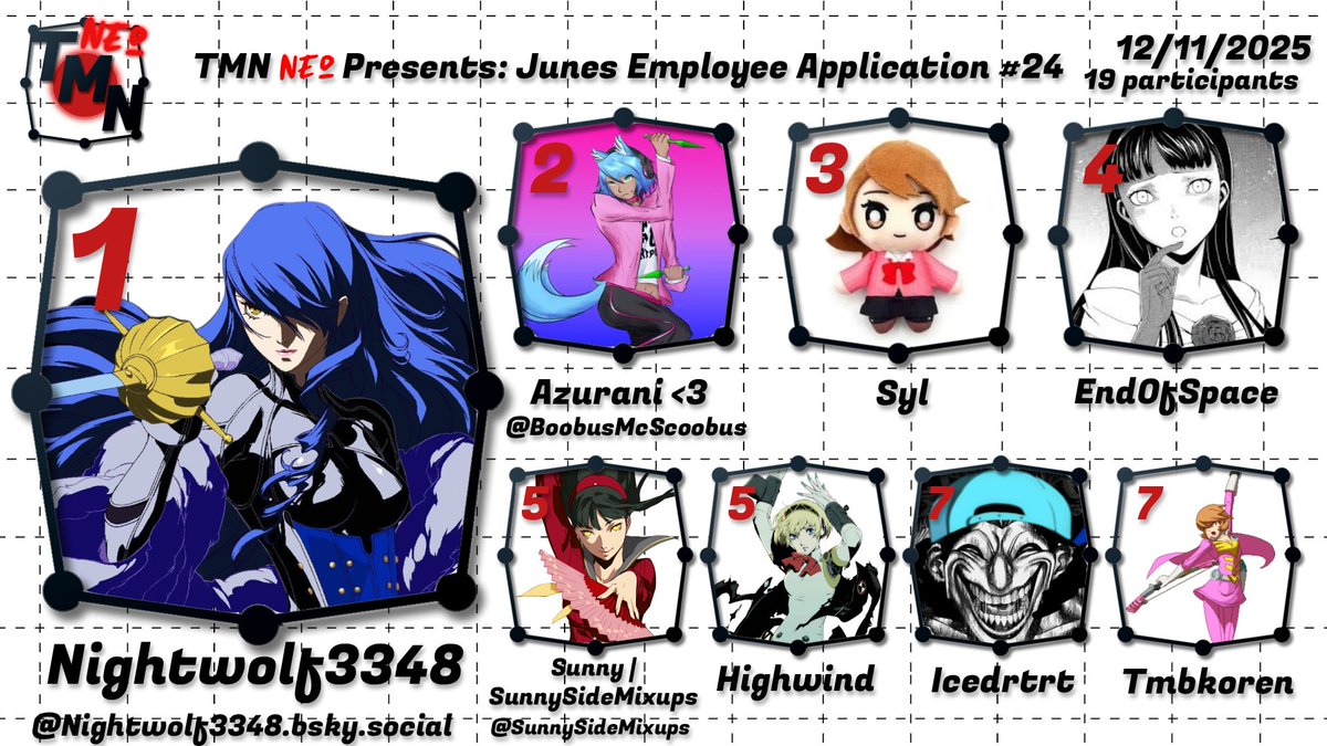 TrainingModeNet's tweet image. Congratulations to Nightwolf3348 for winning tonight's Junes Employee Application #24! See you next time!

🥈 @BoobusMcScoobus 
🥉 Syl