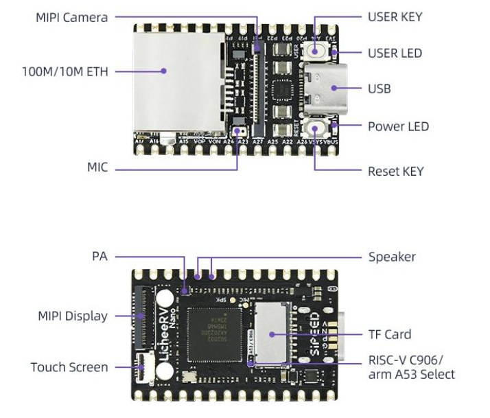 Offical statement on the Built in Mic of #NanoKVM Cube/Lite.
Anything you want know is here!
github.com/sipeed/NanoKVM…