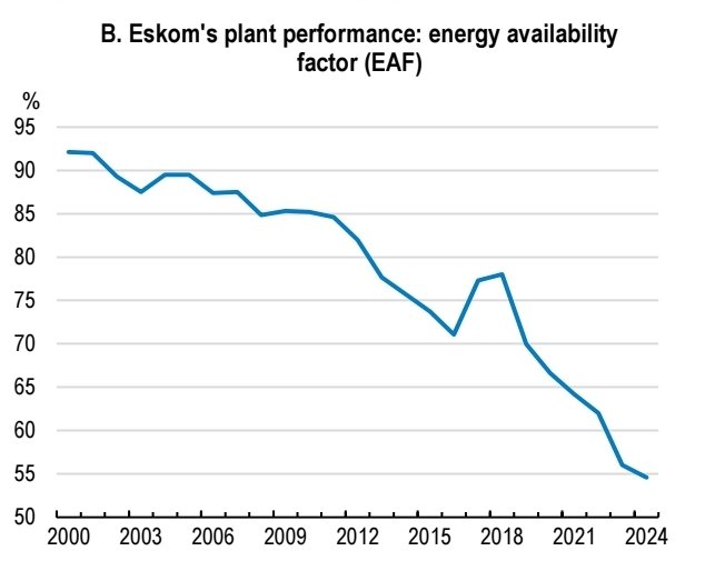 Structural Adjustment tweet media
