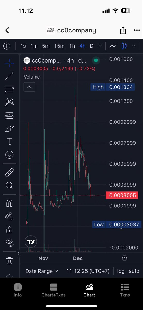 Aped this one.

I think this dev <a href="/cryptomfer69/">cmfer.base.eth</a> is seriously to build. you guys can check this dev so legit and trusted.

My friend <a href="/DNothing_0/">DoNothing</a> suggest me to aped this.

Let’s fly higher, next stop 1m

0x67c5F00491c09cbCF6359f95690574E6106bb3CF