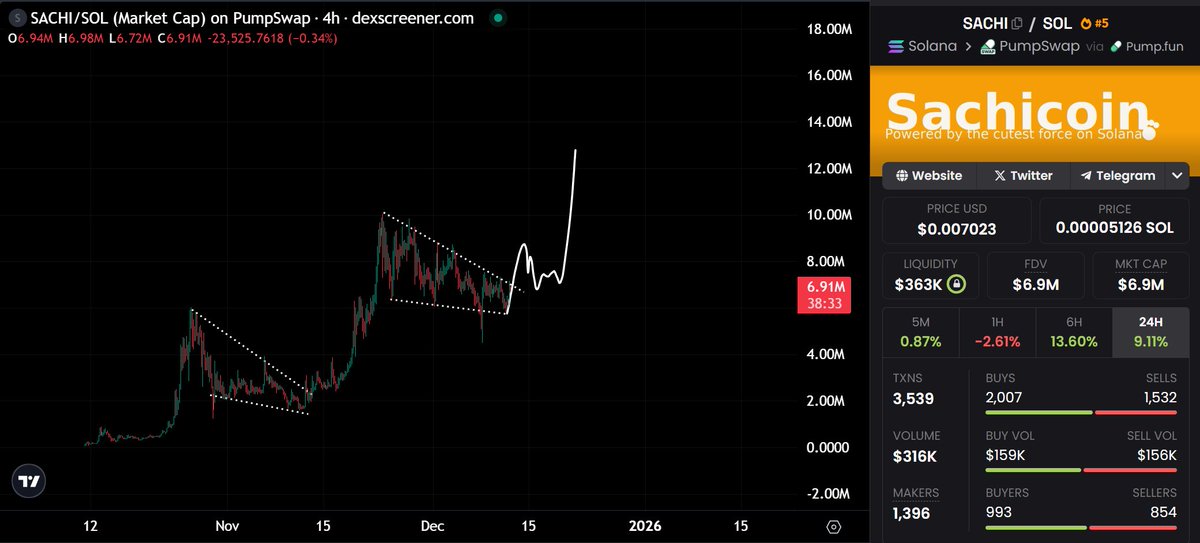 🕵️GEM DETECTER🕵️ tweet media