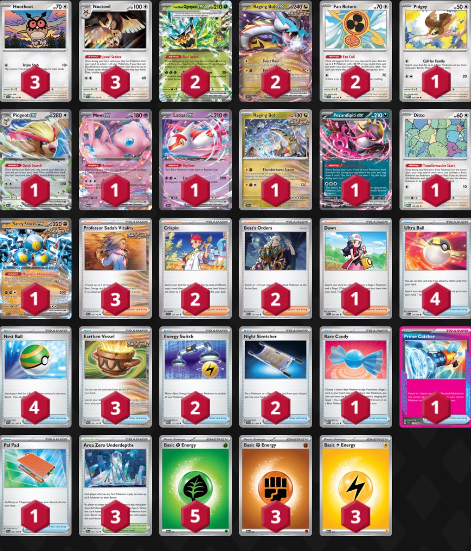 1st out of 100 players tonight with bolt! 
7 Swiss rounds and a top 8 cut! 
There is a surprise pidgeot line to find pieces after iono plays. I used the 1-0-1 line in 7/10 games.