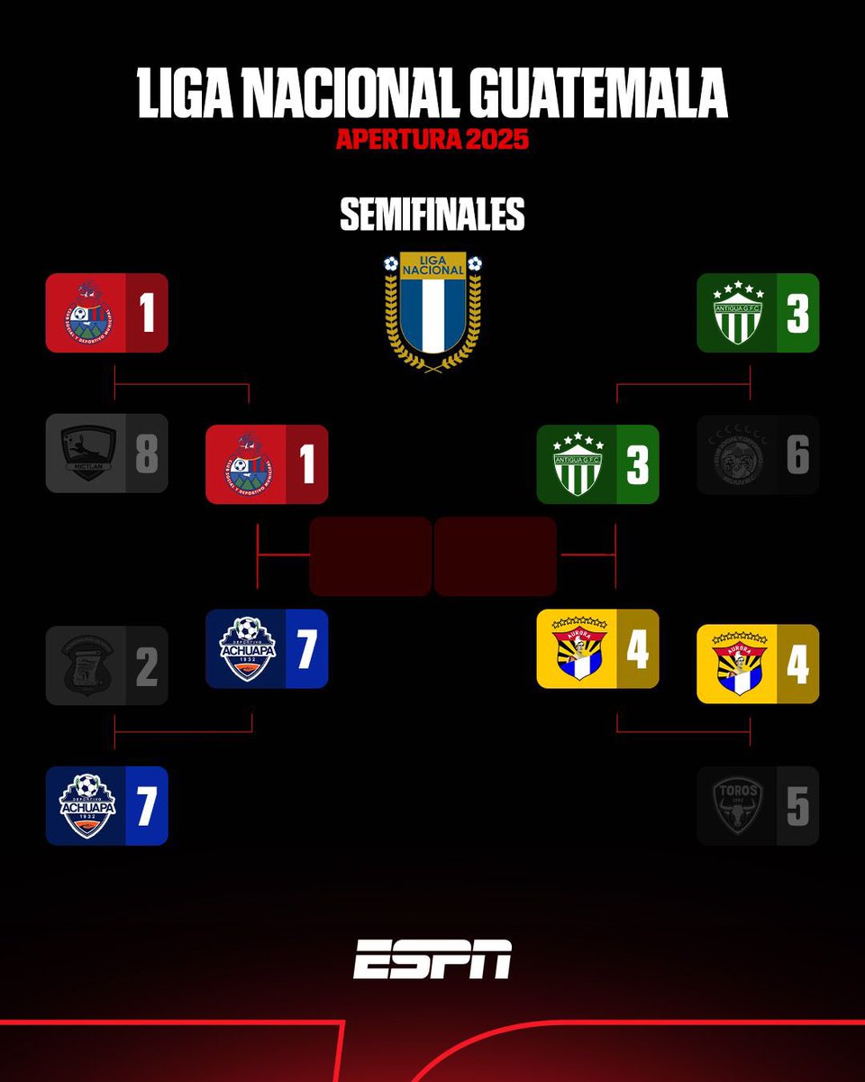 ESPN Guatemala tweet media