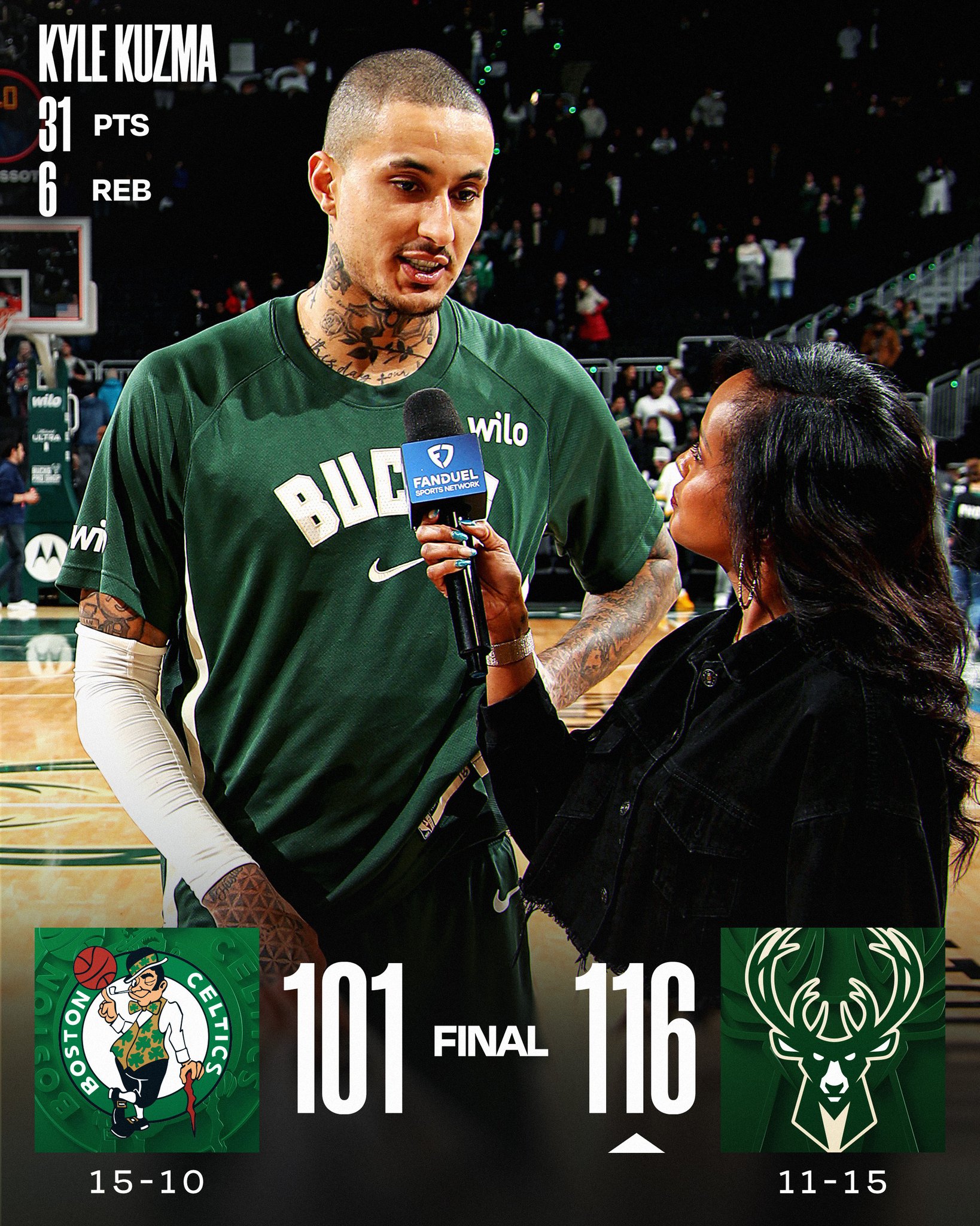THURSDAY'S FINAL SCORES 

Kyle Kuzma sets a new season-high in PTS as the @Bucks secure the home W!

Bobby Portis: 27 PTS, 10 REB
Kevin Porter Jr.: 18 PTS, 10 REB, 13 AST
Jaylen Brown: 30 PTS
Jordan Walsh: 20 PTS, 8 REB, 8-10 FGM