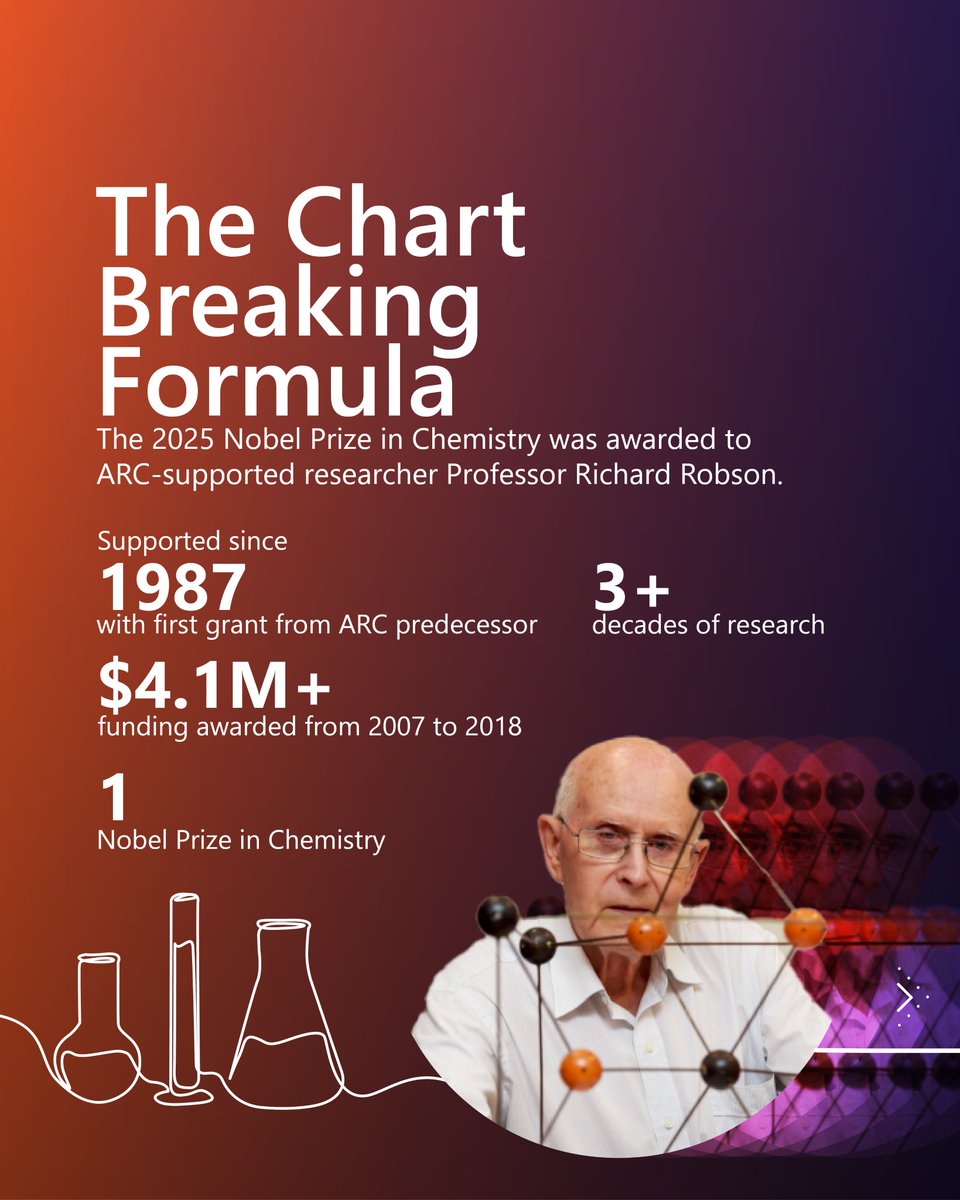 Australian Research Council tweet media