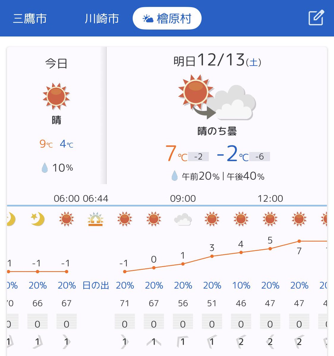 バリきち@ CyclistEngneer (@barikichii) / Posts / X