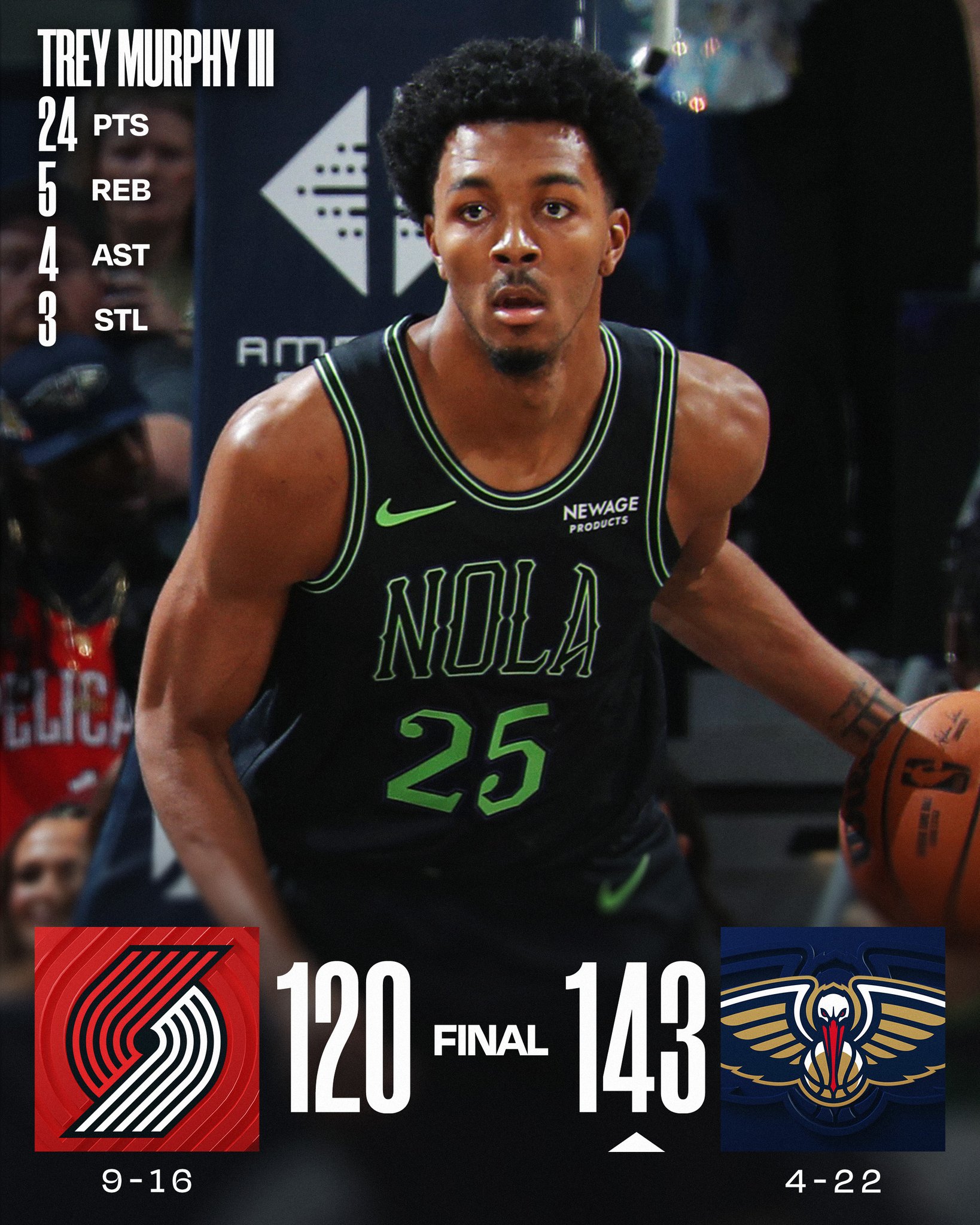 THURSDAY'S FINAL SCORES 

Trey Murphy III scores 24 in the @PelicansNBA's win!

Bryce McGowens: 23 PTS
Shaedon Sharpe: 21 PTS
Sidy Cissoko: 20 PTS (career-high)