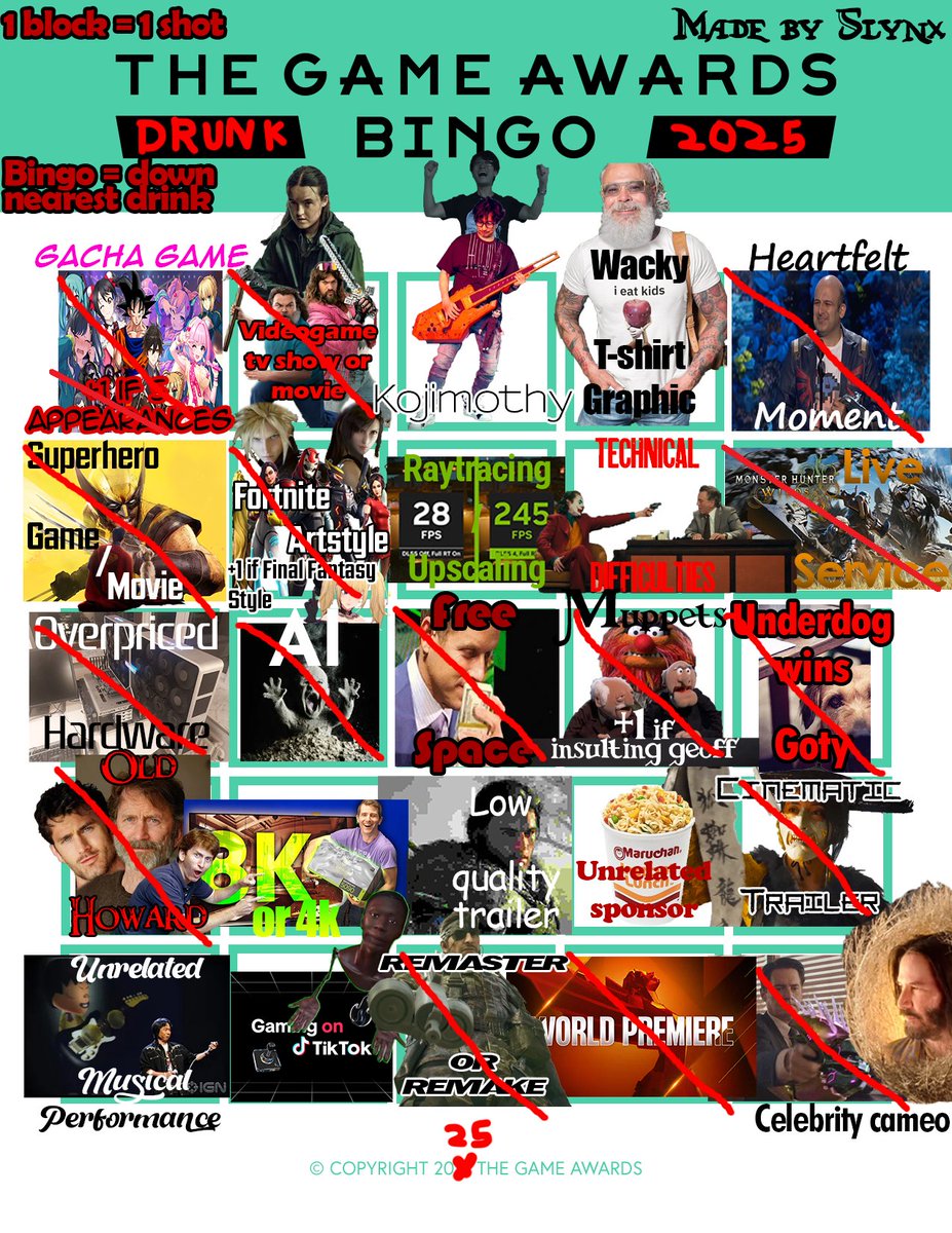 Slynx_'s tweet photo. The results for #TheGameAwards 2025 drunk bingo (I know Clair Obscur: Expedition 33 might not be an underdog by some metrics but we counted it because of the circumstances it was developed under). https://t.co/fRzEbiAauj