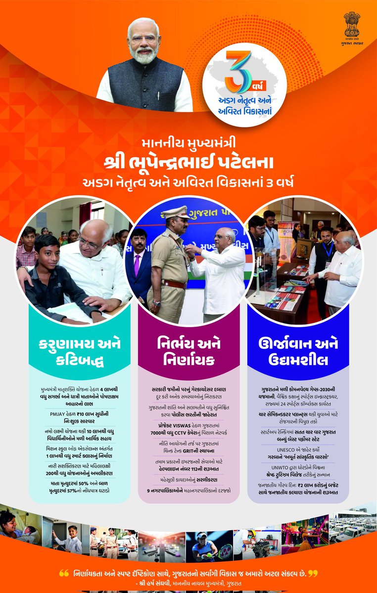 devusinh's tweet image. માનનીય મુખ્યમંત્રી શ્રી @Bhupendrapbjp ના અડગ નેતૃત્વના 3 વર્ષમાં ગુજરાતે સાધ્યો છે અવિરત વિકાસ.

માનનીય વડાપ્રધાન શ્રી @narendramodi જી ના 'વિકસિત ભારત' સંકલ્પને 'વિકસિત ગુજરાત' થકી સિદ્ધ કરવાની નેમ સાથે લોકાભિમુખ સુશાસનના માર્ગ પર સતત આગળ વધી રહી છે ગુજરાત સરકાર.

#3YearsOfSeva