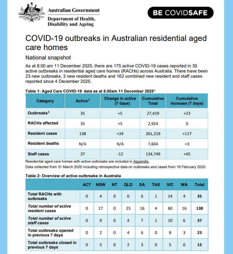 Denis - The COVID info guy - tweet media