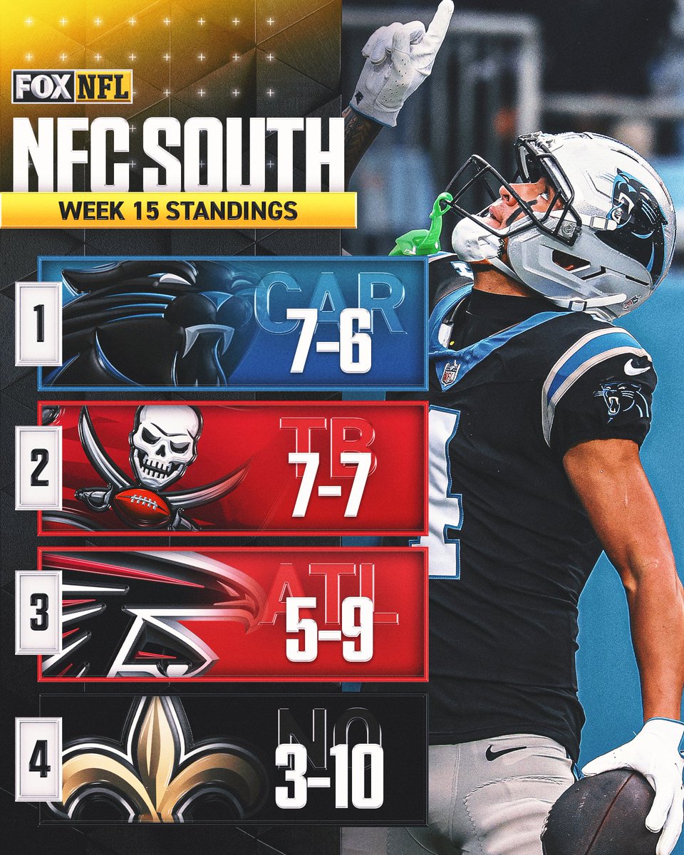 PANTHERS FANS WHERE YOU AT?! 🥁📈