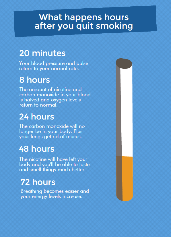 Smoking is injurious to health. Say No to cigarette 🚭, Stay healthy. Dear  Smokers, please think about your & others' lives too. #QuitSMOKING