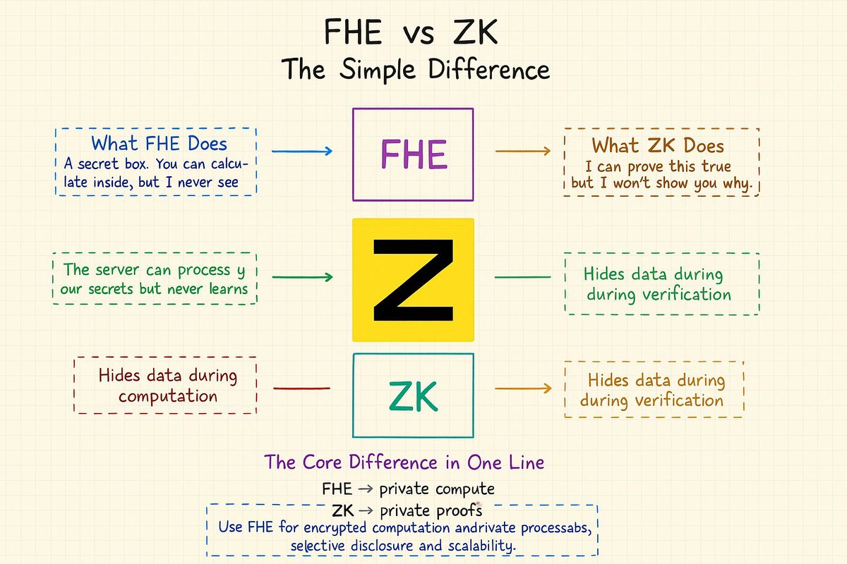 GM GM everyone
I wish you more blessings today

<a href="/zama/">Zama</a> is for you
Zama is for your security
#zama