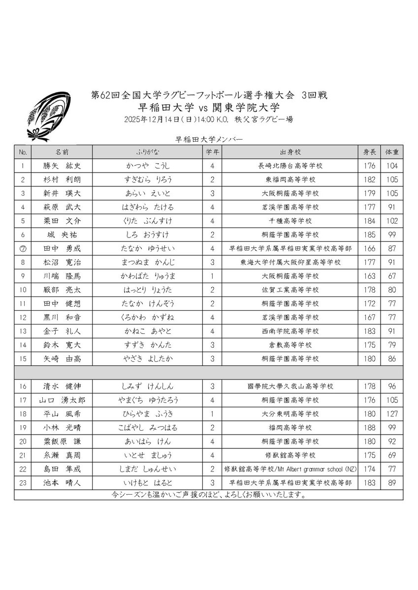 【Spolive配信について】
当日はSpolive配信を行います！
web.spo.live/event/LU0ywkyH…

【JSPORTS配信について】
J SPORTS オンデマンド（11:20～17:00）
J SPORTS 2（13:50～16:30）
jod.jsports.co.jp/p/rugby/colleg…

#早稲田ラグビー
#OneShot