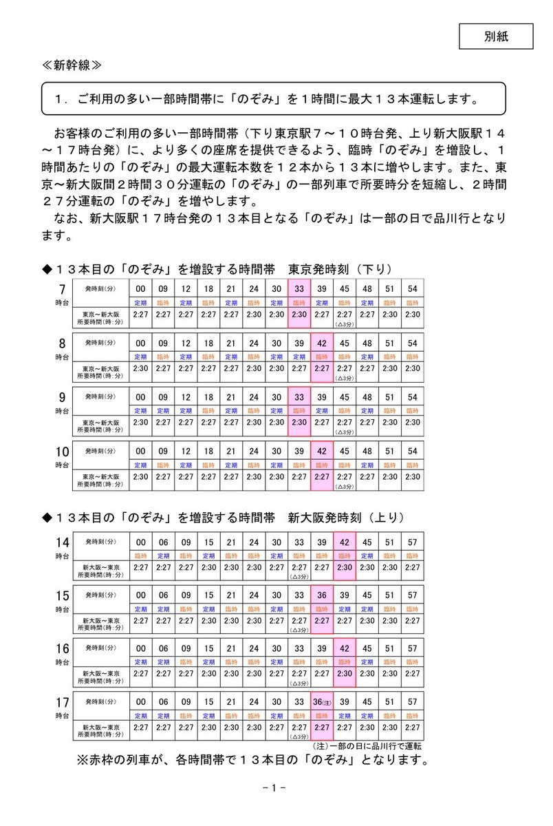 JR東海、2026年3月14日ダイヤ改正！ 東海道新幹線のぞみ最大毎時13本