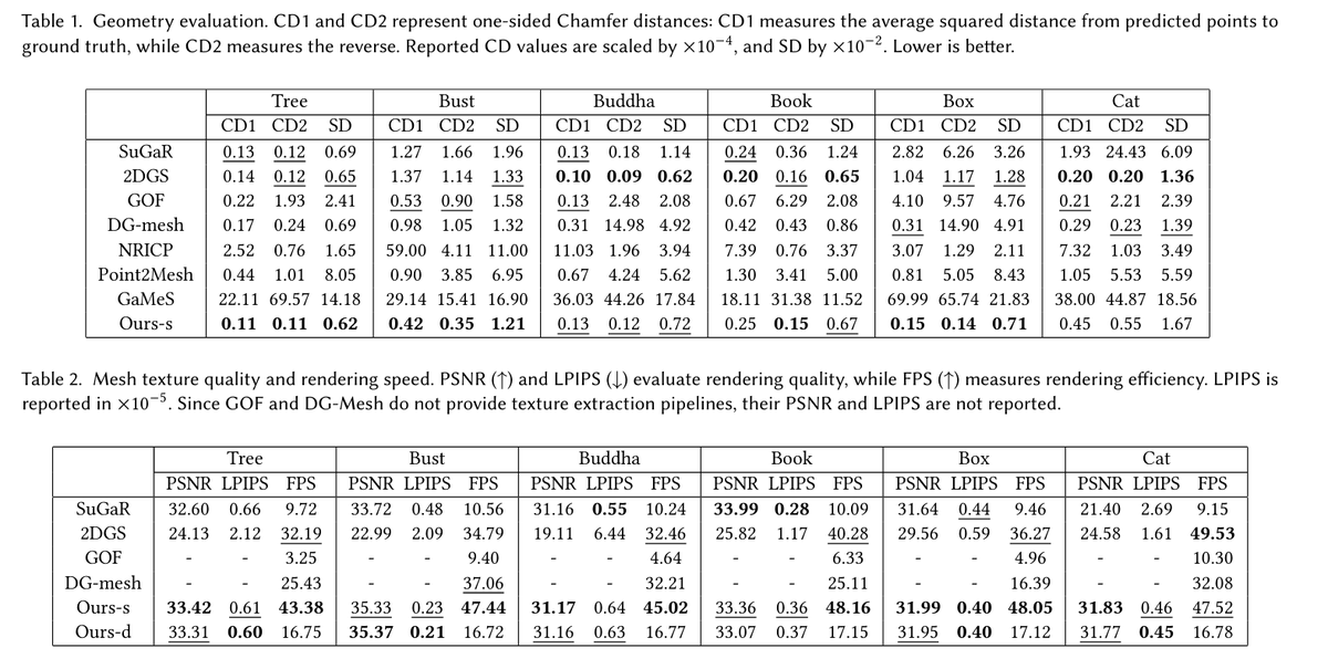 论文链接:https://t.co/F184dLiEOE
项目链接:https://t.co/E7nqCAiY39
YouTube:https://t.co/iiUjKvVZEV